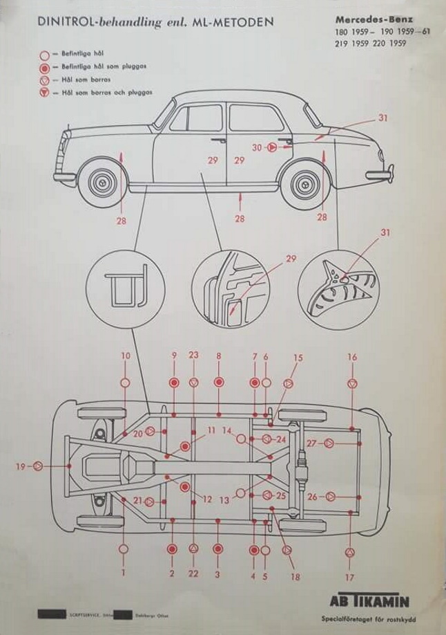 How to rust protect a Mercedes-Benz Ponton or Fintail according to Dinitrol and their ML Method
